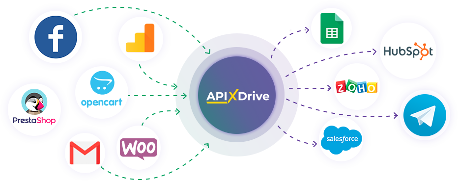 Integration in ApiX-Drive