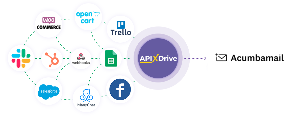 How to Connect Acumbamail as Data Destination