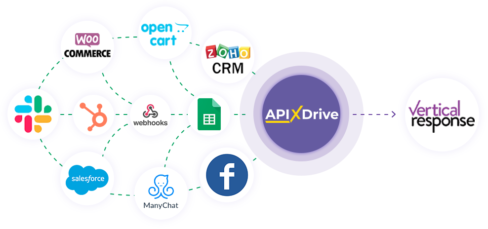 How to Connect VerticalResponse as Data Destination