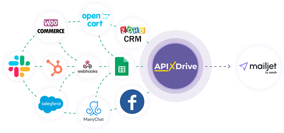 How to Connect Mailjet as Data Destination