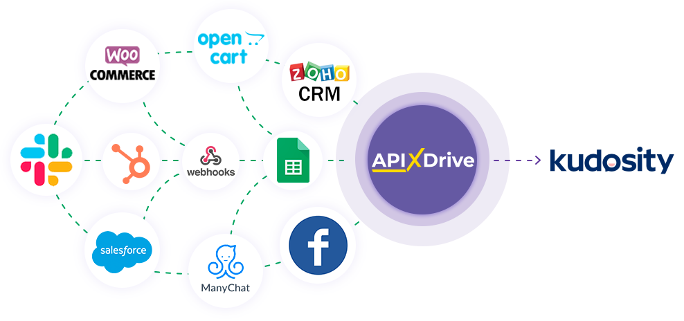 How to Connect Kudosity as Data Destination