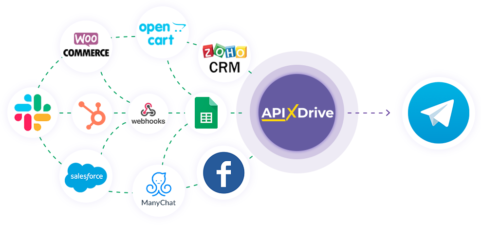 How to Connect Telegram as Data Destination