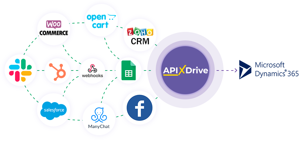 How to Connect Microsoft Dynamics 365 as Data Destination