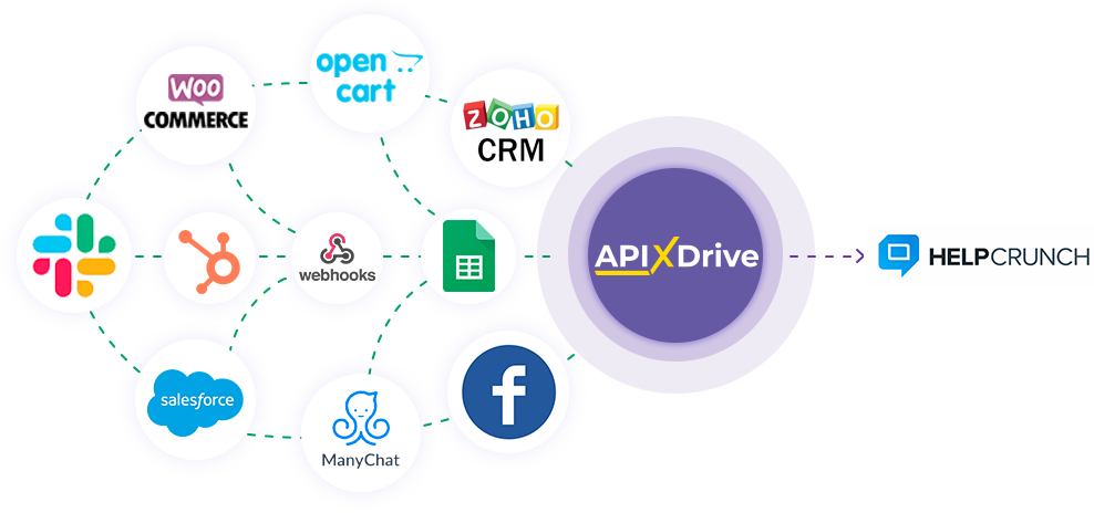 How to Connect HelpCrunch as Data Destination