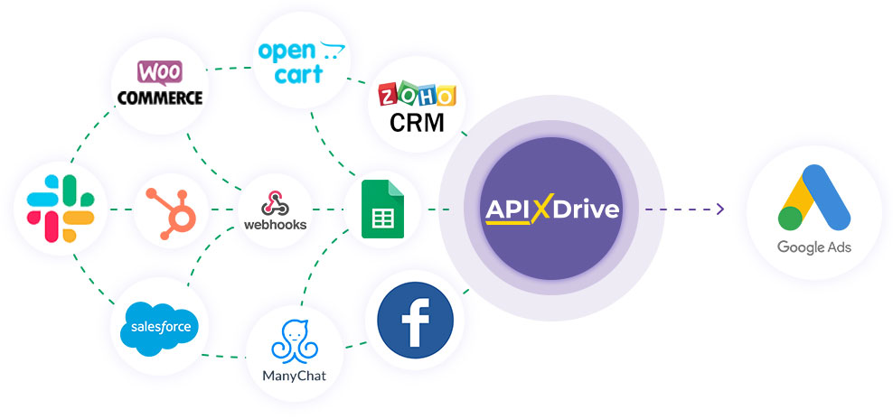 How to Connect Google Ads as Data Destination