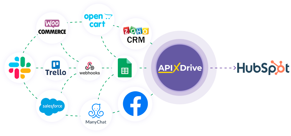 How to Connect HubSpot as Data Destination