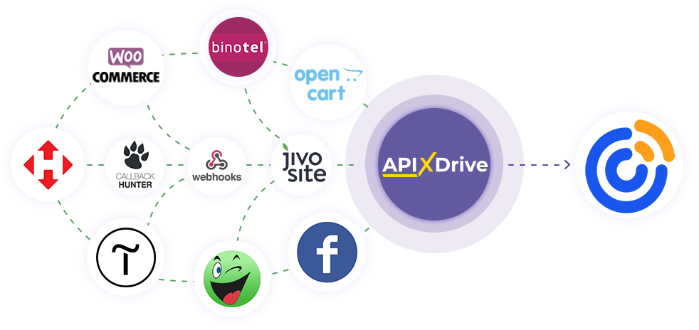 How to Connect Constant Contact as Data Destination