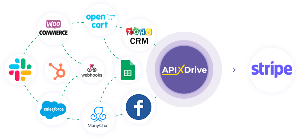 How to Connect Stripe as Data Destination