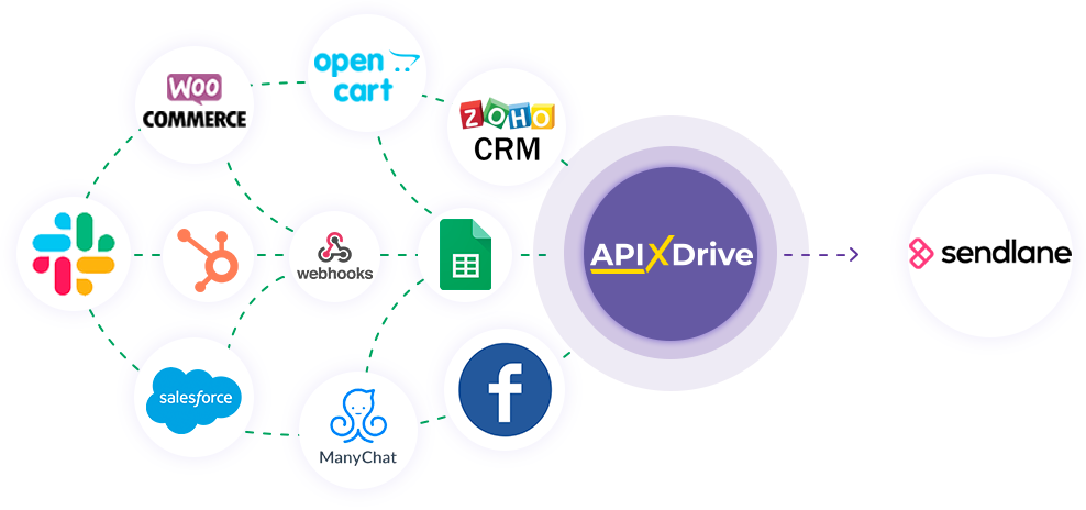 How to Connect Sendlane as Data Destination