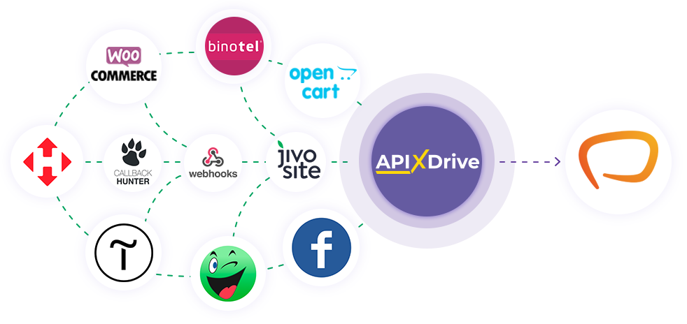 How to Connect Messente as Data Destination