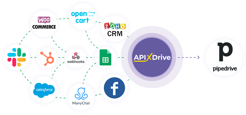 How to Connect Pipedrive as Data Destination