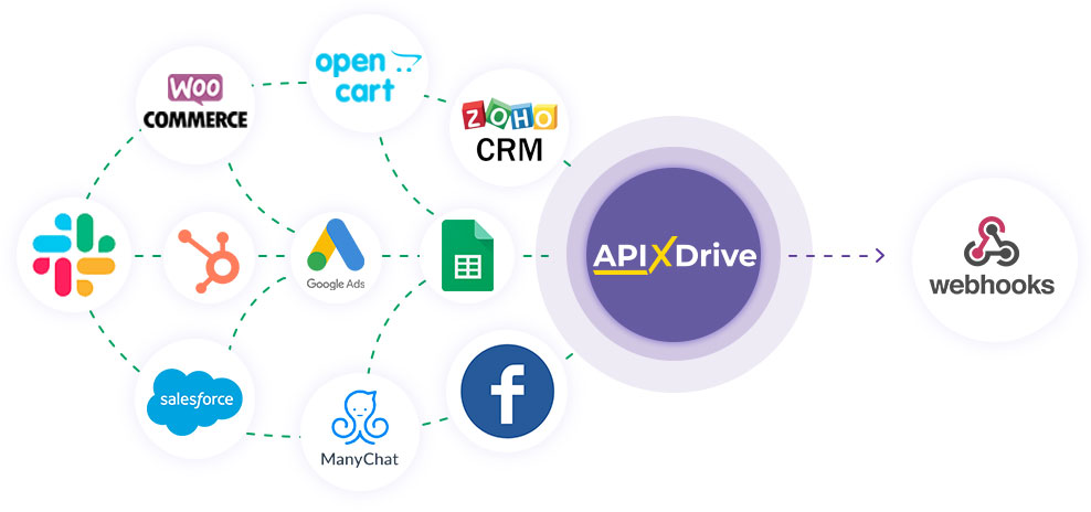 How to Connect Webhooks as Data Destination