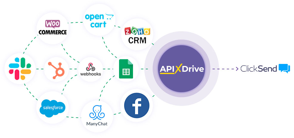 How to Connect ClickSend as Data Destination