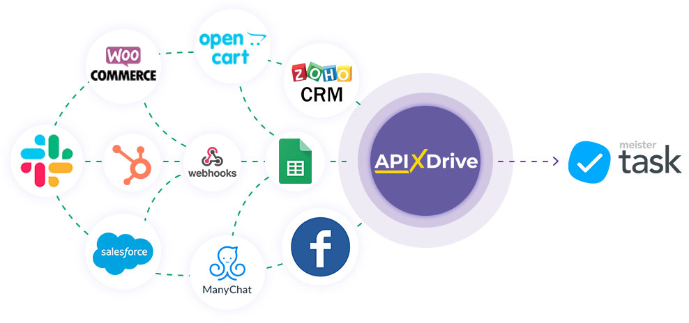 How to Connect MeisterTask as Data Destination