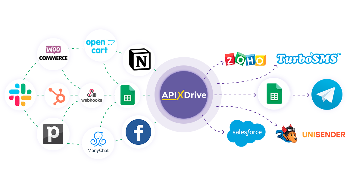 Setup services as Data Destination