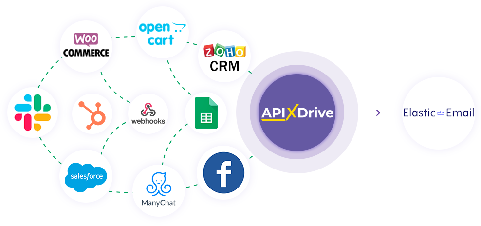 How to Connect Elastic Email as Data Destination