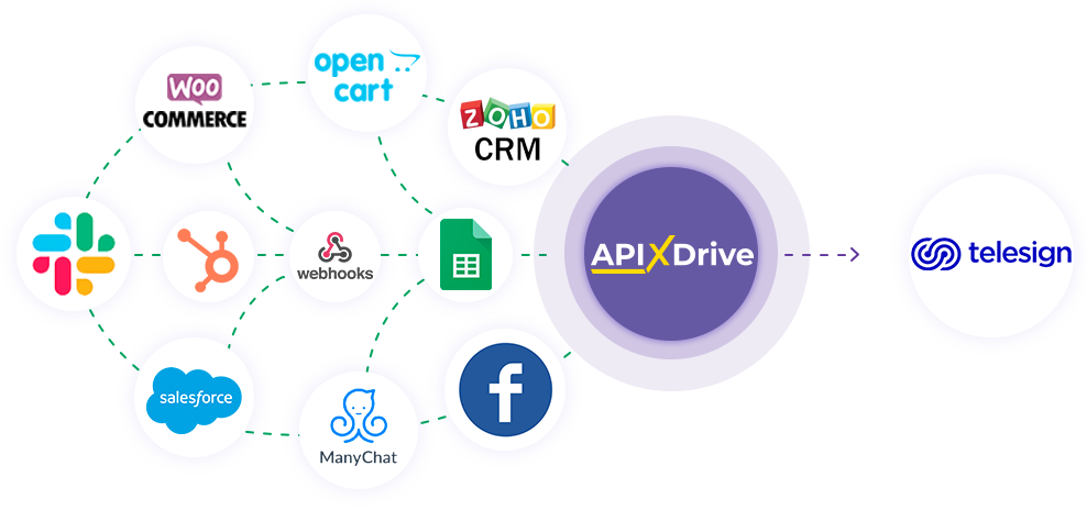 How to Connect Telesign as Data Destination