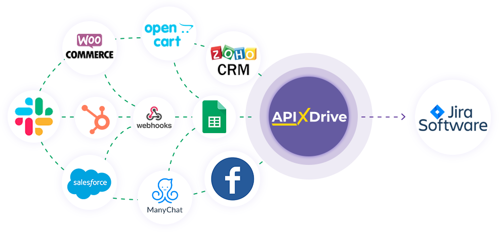 How to Connect Jira Software as Data Destination