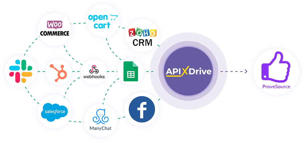 How to Connect ProveSource as Data Destination