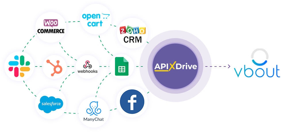 How to Connect Vbout as Data Destination