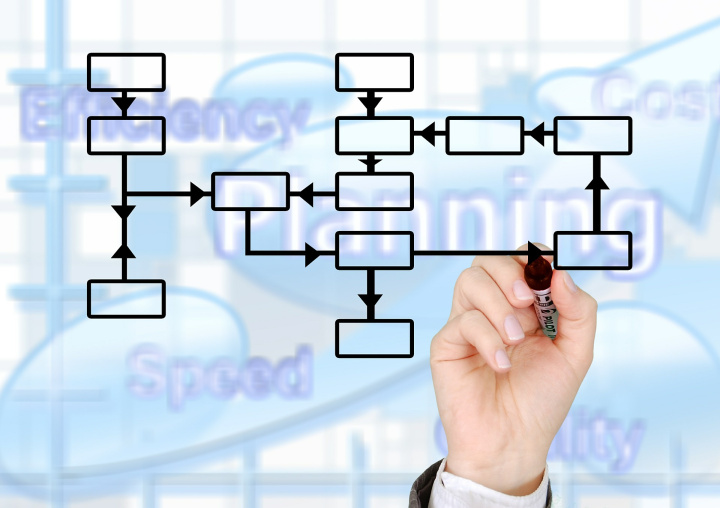 Logistics: a quick note for an entrepreneur | Logistics can cover a variety of processes from the distribution of materials in the warehouse to the delivery of goods to the buyer