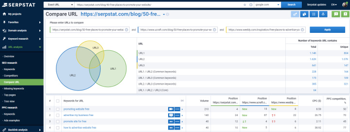 What is Serpstat | Compare URL