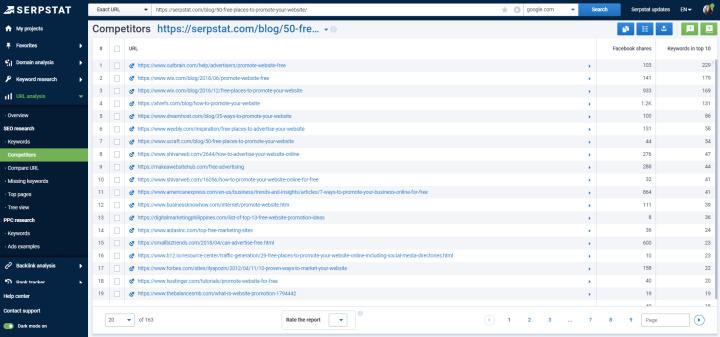 What is Serpstat | A page's competitors&nbsp;&nbsp;