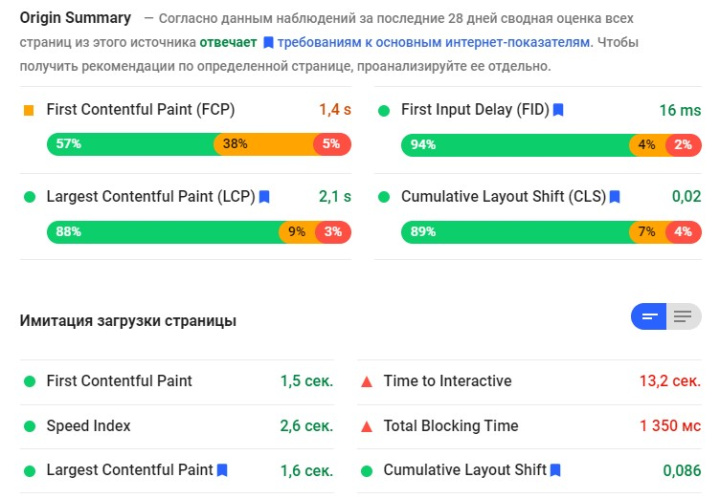 PageSpeed Insights