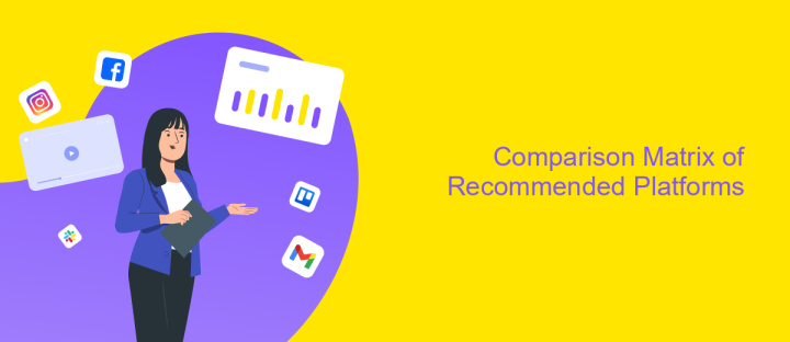 Comparison Matrix of Recommended Platforms