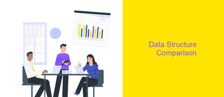 Data Structure Comparison