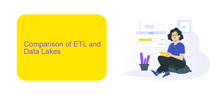 Comparison of ETL and Data Lakes