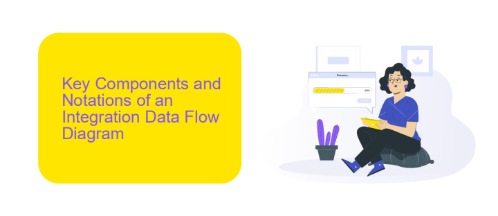 Key Components and Notations of an Integration Data Flow Diagram