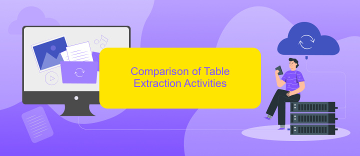 Comparison of Table Extraction Activities