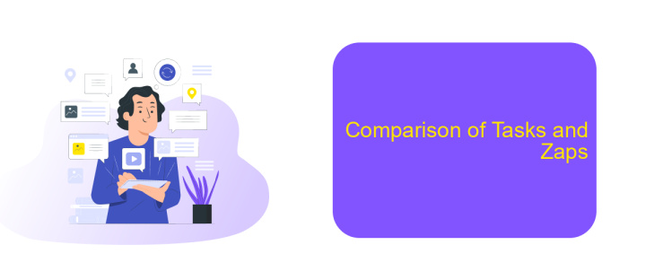 Comparison of Tasks and Zaps