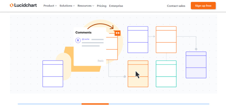 Programas para hacer diagramas de flujo | LucidChart