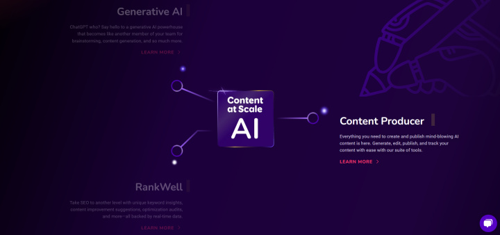 Content at Scale