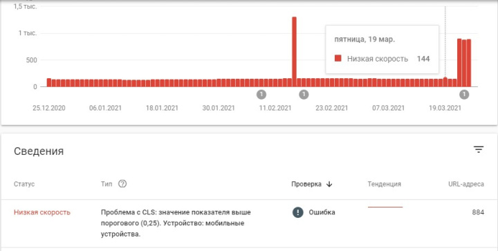 Отчёт в Search Console