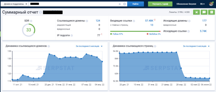 Многофункциональный сервис Serpstat | Суммарный отчет&nbsp;