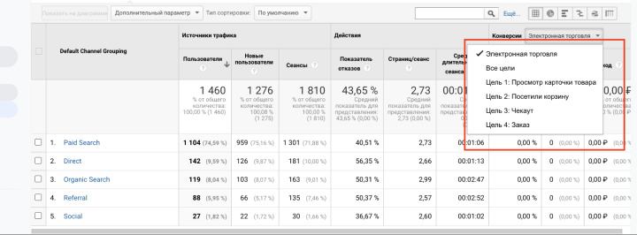 Стандартный отчёт даёт проанализировать только одну выбранную конверсию