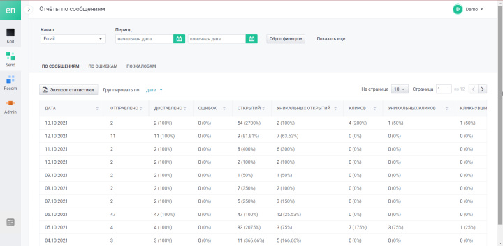 В enKod пользователи получают подробную аналитику по каждому отправленному сообщению