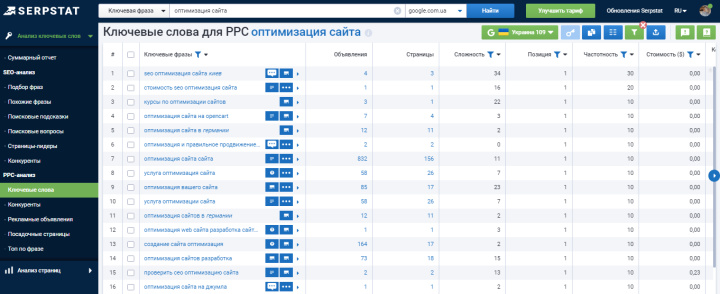 Многофункциональный сервис Serpstat | PPC анализ ключевых слов&nbsp;