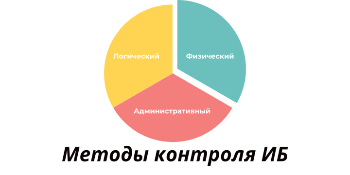 Методы защиты учетных данных предприятия