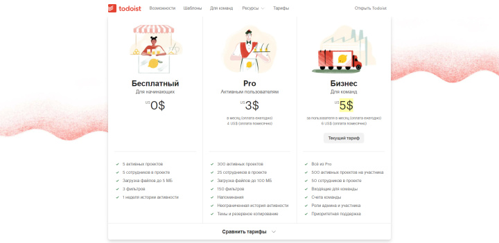 Обзор Todoist | Тарифы
