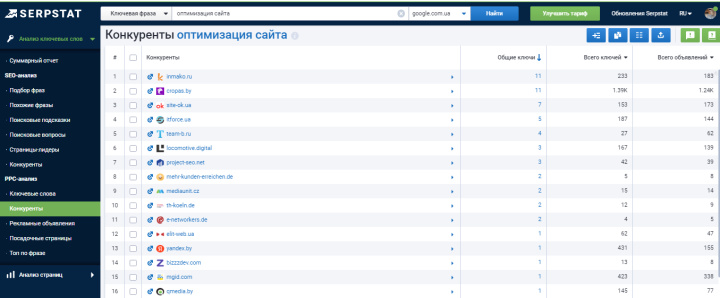 Многофункциональный сервис Serpstat | Конкурентный анализ PPC&nbsp;