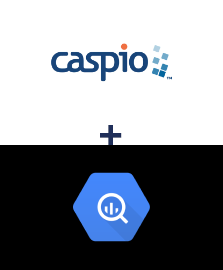 Einbindung von Caspio Cloud Database und BigQuery