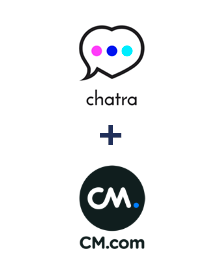 Einbindung von Chatra und CM.com