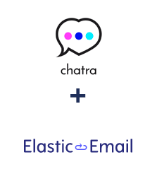 Einbindung von Chatra und Elastic Email