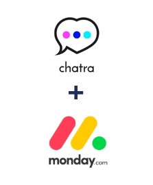 Einbindung von Chatra und Monday.com