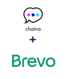 Einbindung von Chatra und Brevo