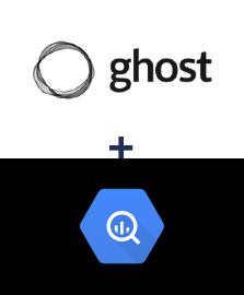 Einbindung von Ghost und BigQuery